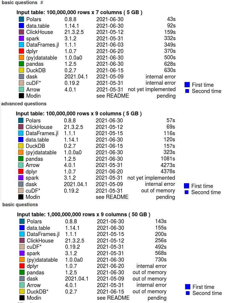 db-benchmark.png